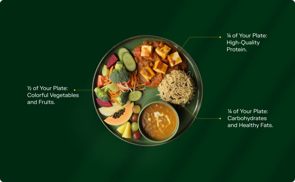Depiction of “my plate” consisting of the required balance of nutrients-carbohydrates, proteins, and healthy fats.